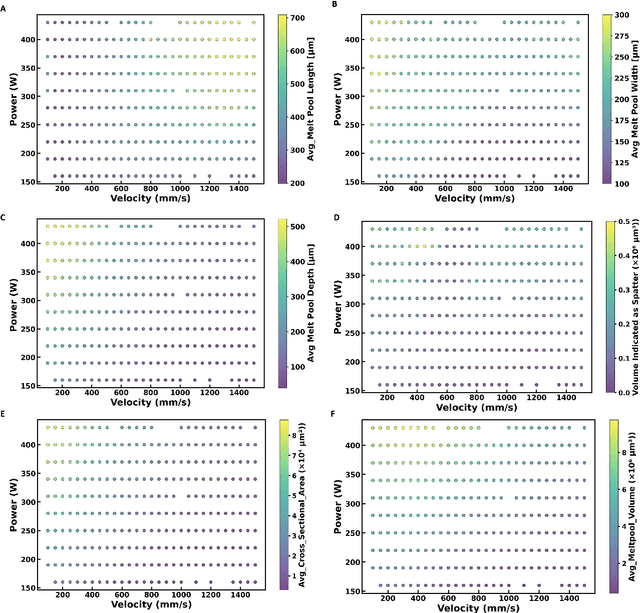 Figure 3 for Modeling Melt Pool Features and Spatter Using Symbolic Regression and Machine Learning