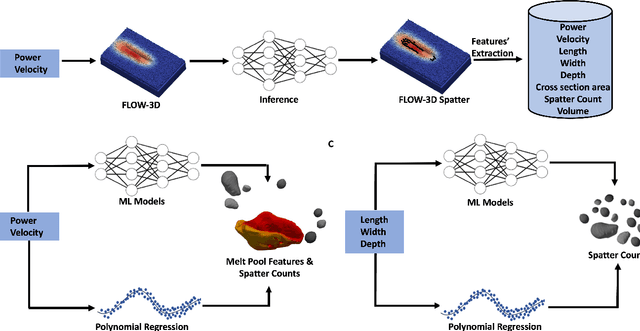 Figure 1 for Modeling Melt Pool Features and Spatter Using Symbolic Regression and Machine Learning