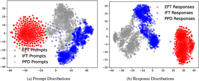 Figure 4 for Process-based Self-Rewarding Language Models