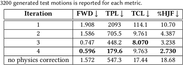 Figure 2 for PARC: Physics-based Augmentation with Reinforcement Learning for Character Controllers