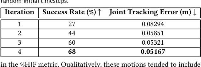 Figure 4 for PARC: Physics-based Augmentation with Reinforcement Learning for Character Controllers