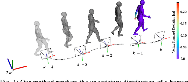 Figure 1 for GloPro: Globally-Consistent Uncertainty-Aware 3D Human Pose Estimation & Tracking in the Wild