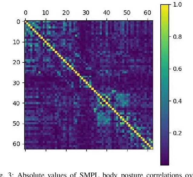 Figure 3 for GloPro: Globally-Consistent Uncertainty-Aware 3D Human Pose Estimation & Tracking in the Wild
