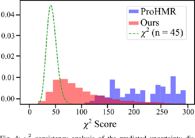 Figure 4 for GloPro: Globally-Consistent Uncertainty-Aware 3D Human Pose Estimation & Tracking in the Wild