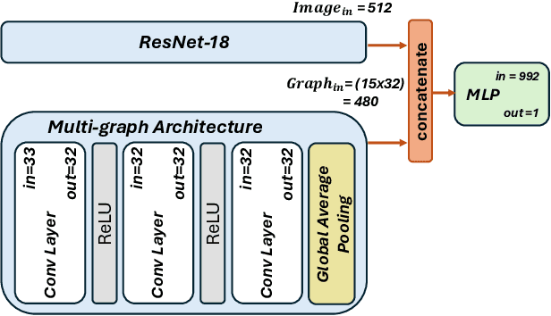 Figure 1 for Combining imaging and shape features for prediction tasks of Alzheimer's disease classification and brain age regression