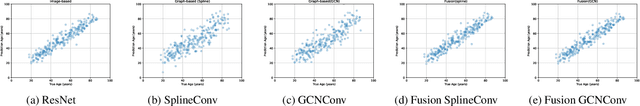 Figure 3 for Combining imaging and shape features for prediction tasks of Alzheimer's disease classification and brain age regression
