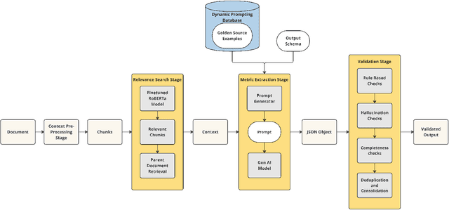 Figure 1 for Climate AI for Corporate Decarbonization Metrics Extraction