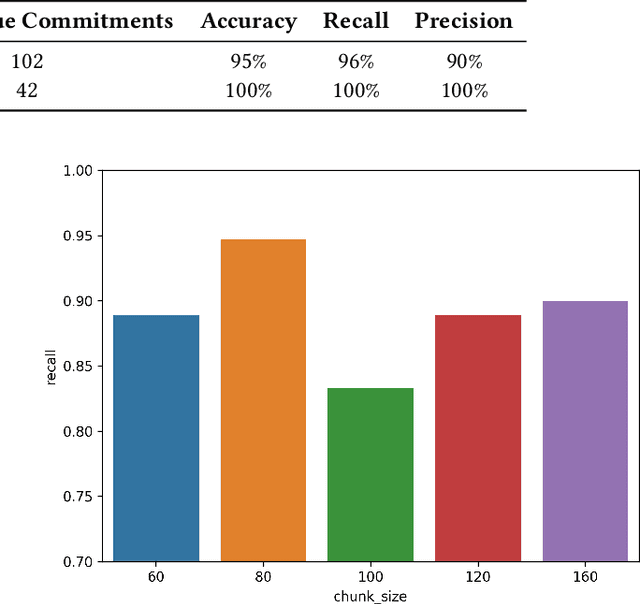 Figure 3 for Climate AI for Corporate Decarbonization Metrics Extraction