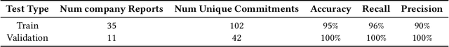 Figure 2 for Climate AI for Corporate Decarbonization Metrics Extraction
