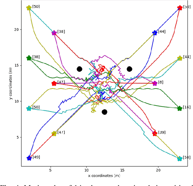 Figure 4 for RL-based Variable Horizon Model Predictive Control of Multi-Robot Systems using Versatile On-Demand Collision Avoidance