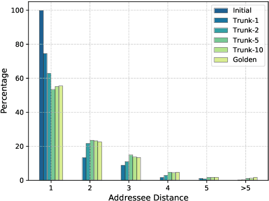 Figure 4 for Pre-training Multi-party Dialogue Models with Latent Discourse Inference