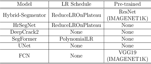 Figure 4 for Hybrid-Segmentor: A Hybrid Approach to Automated Fine-Grained Crack Segmentation in Civil Infrastructure