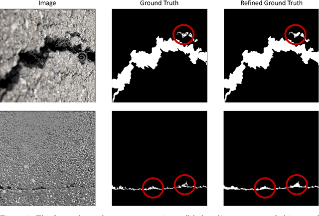 Figure 3 for Hybrid-Segmentor: A Hybrid Approach to Automated Fine-Grained Crack Segmentation in Civil Infrastructure