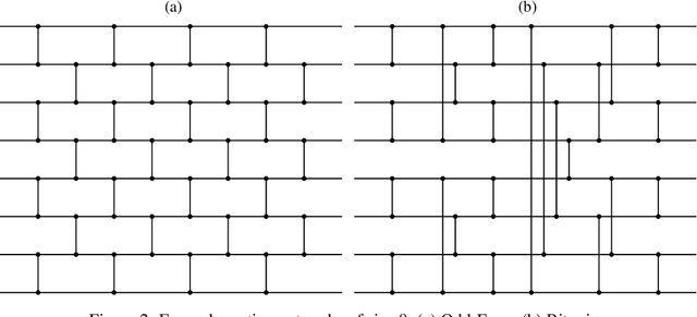 Figure 3 for Diffsurv: Differentiable sorting for censored time-to-event data