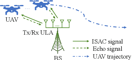 Figure 1 for Low-Altitude UAV Tracking via Sensing-Assisted Predictive Beamforming