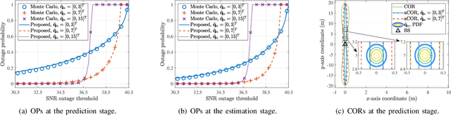 Figure 3 for Low-Altitude UAV Tracking via Sensing-Assisted Predictive Beamforming