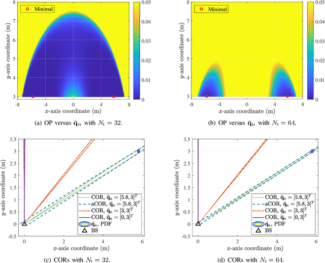 Figure 4 for Low-Altitude UAV Tracking via Sensing-Assisted Predictive Beamforming