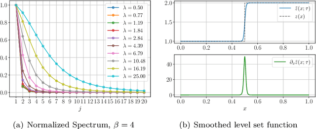 Figure 1 for Efficient Prior Calibration From Indirect Data