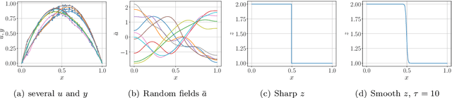 Figure 2 for Efficient Prior Calibration From Indirect Data