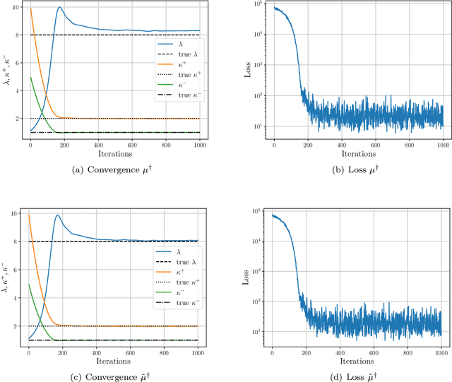 Figure 3 for Efficient Prior Calibration From Indirect Data