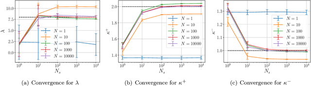 Figure 4 for Efficient Prior Calibration From Indirect Data