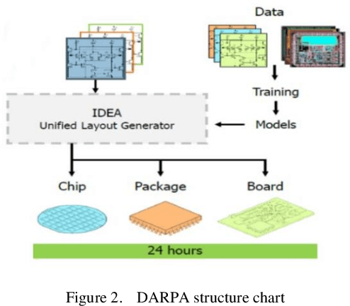 Figure 2 for Utilizing Deep Learning for Enhancing Network Resilience in Finance