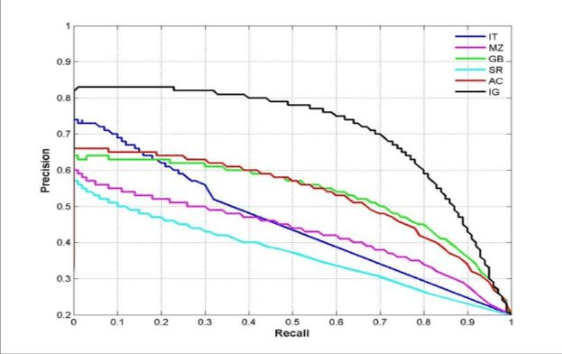 Figure 4 for Utilizing Deep Learning for Enhancing Network Resilience in Finance