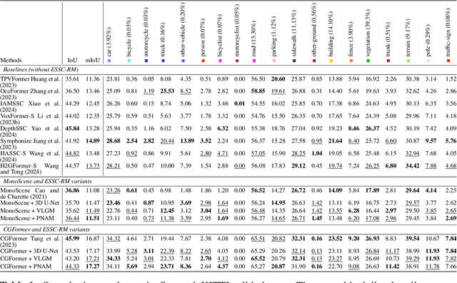 Figure 2 for Enhancing 3D Semantic Scene Completion with a Refinement Module