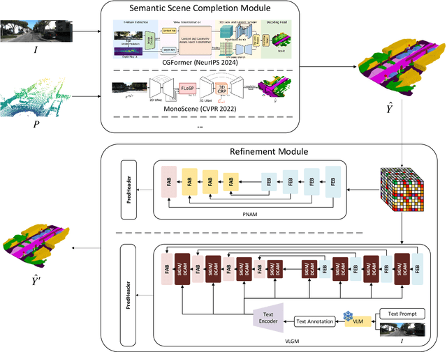 Figure 1 for Enhancing 3D Semantic Scene Completion with a Refinement Module