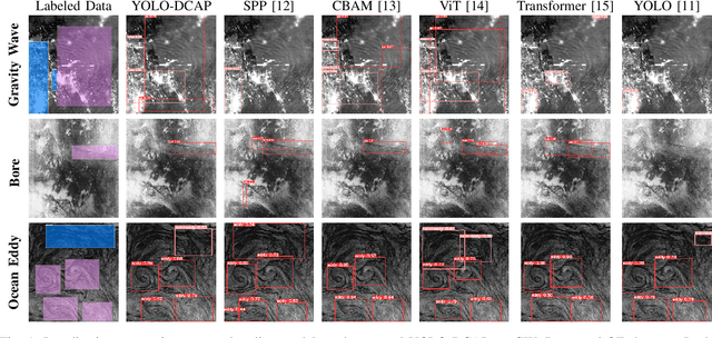 Figure 1 for Enhancing Satellite Object Localization with Dilated Convolutions and Attention-aided Spatial Pooling
