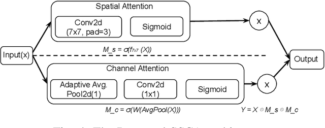 Figure 4 for Enhancing Satellite Object Localization with Dilated Convolutions and Attention-aided Spatial Pooling