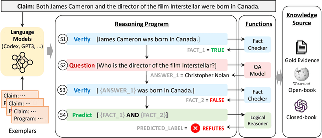 Figure 1 for Fact-Checking Complex Claims with Program-Guided Reasoning