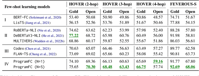 Figure 2 for Fact-Checking Complex Claims with Program-Guided Reasoning