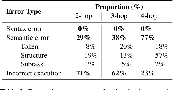 Figure 4 for Fact-Checking Complex Claims with Program-Guided Reasoning