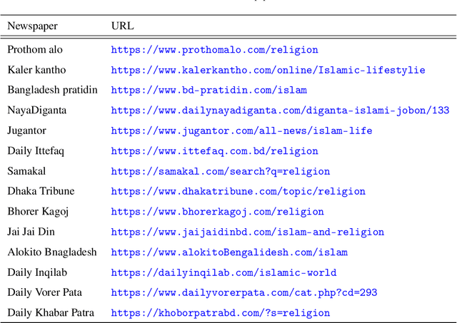 Figure 4 for BeliN: A Novel Corpus for Bengali Religious News Headline Generation using Contextual Feature Fusion