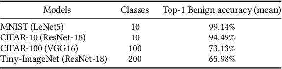 Figure 2 for On Function-Coupled Watermarks for Deep Neural Networks