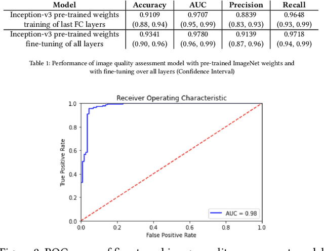 Figure 2 for Prediction of Cardiovascular Risk Factors from Retinal Fundus Images using CNNs