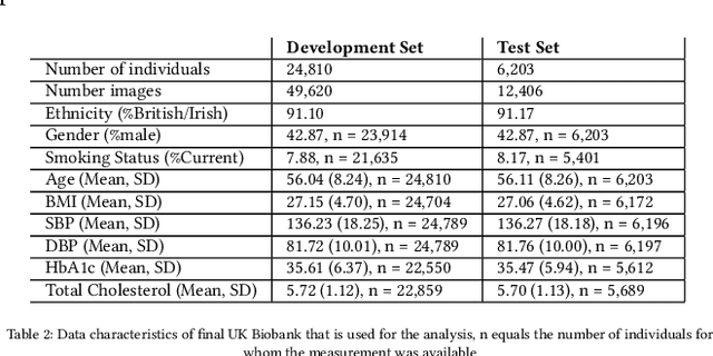 Figure 3 for Prediction of Cardiovascular Risk Factors from Retinal Fundus Images using CNNs