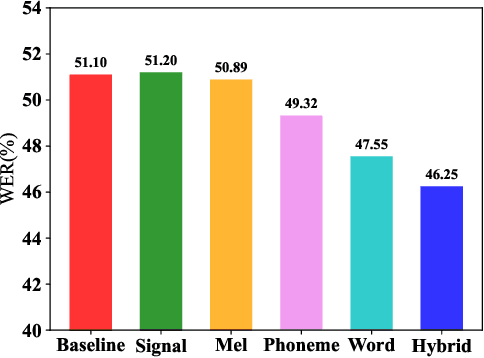Figure 2 for Context-Aware Two-Step Training Scheme for Domain Invariant Speech Separation