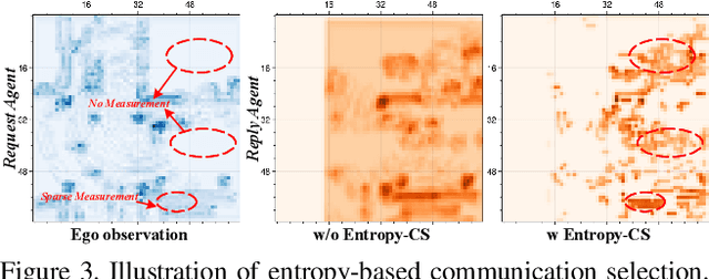 Figure 4 for UMC: A Unified Bandwidth-efficient and Multi-resolution based Collaborative Perception Framework