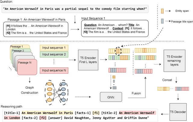 Figure 3 for Single Sequence Prediction over Reasoning Graphs for Multi-hop QA