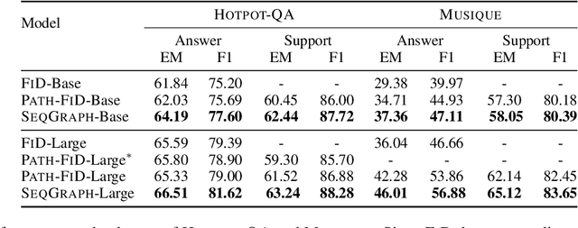 Figure 2 for Single Sequence Prediction over Reasoning Graphs for Multi-hop QA