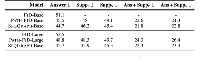 Figure 4 for Single Sequence Prediction over Reasoning Graphs for Multi-hop QA