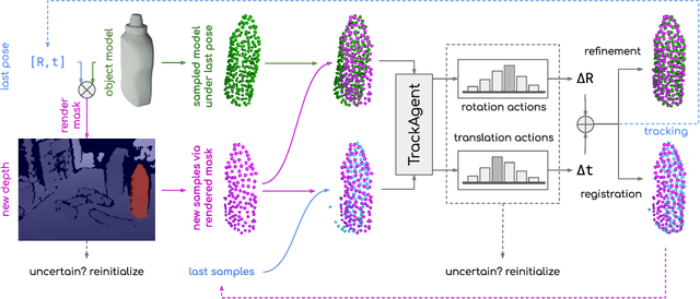 Figure 1 for TrackAgent: 6D Object Tracking via Reinforcement Learning