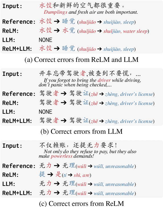 Figure 4 for Mixture of Small and Large Models for Chinese Spelling Check