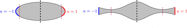 Figure 1 for Momentum-based minimization of the Ginzburg-Landau functional on Euclidean spaces and graphs