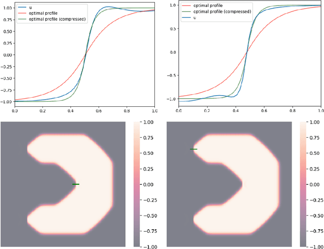 Figure 4 for Momentum-based minimization of the Ginzburg-Landau functional on Euclidean spaces and graphs