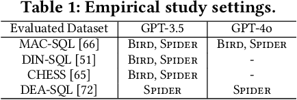 Figure 2 for A Study of In-Context-Learning-Based Text-to-SQL Errors