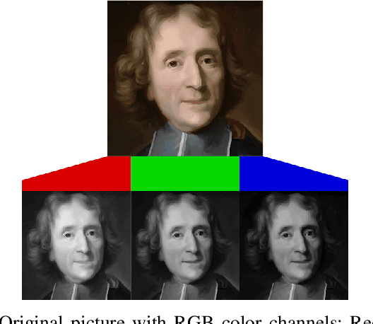 Figure 1 for Time-Aware Face Anti-Spoofing with Rotation Invariant Local Binary Patterns and Deep Learning