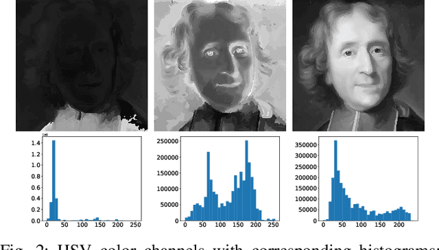 Figure 2 for Time-Aware Face Anti-Spoofing with Rotation Invariant Local Binary Patterns and Deep Learning